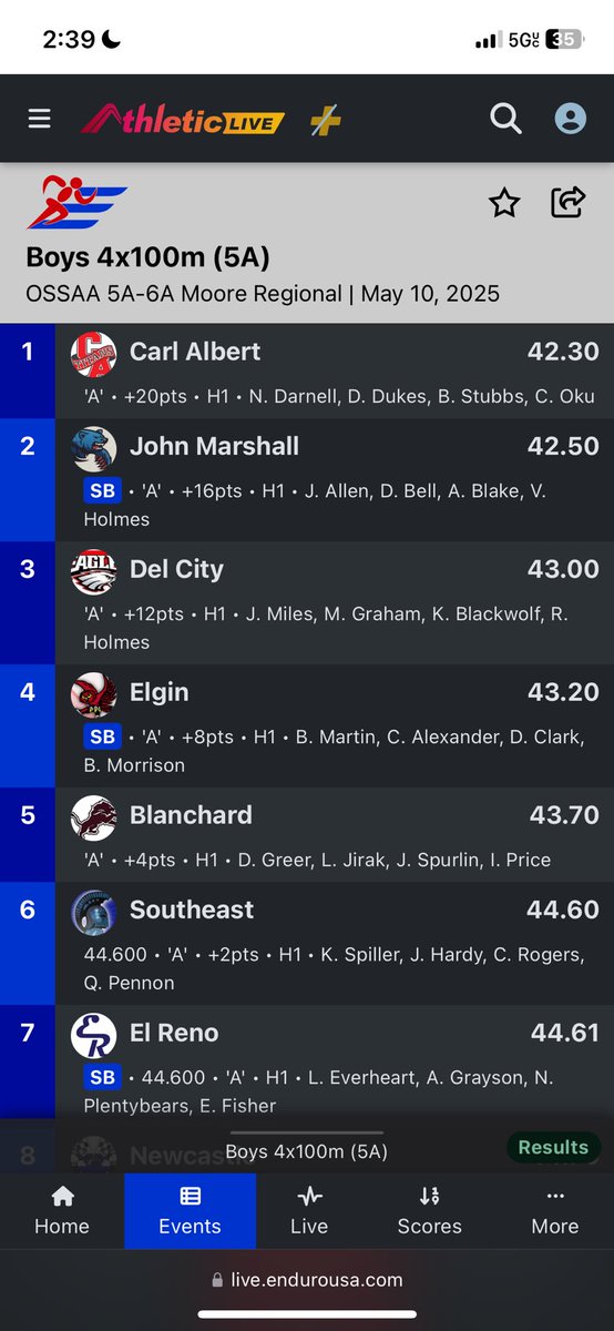 Deontra Dukes tweet media