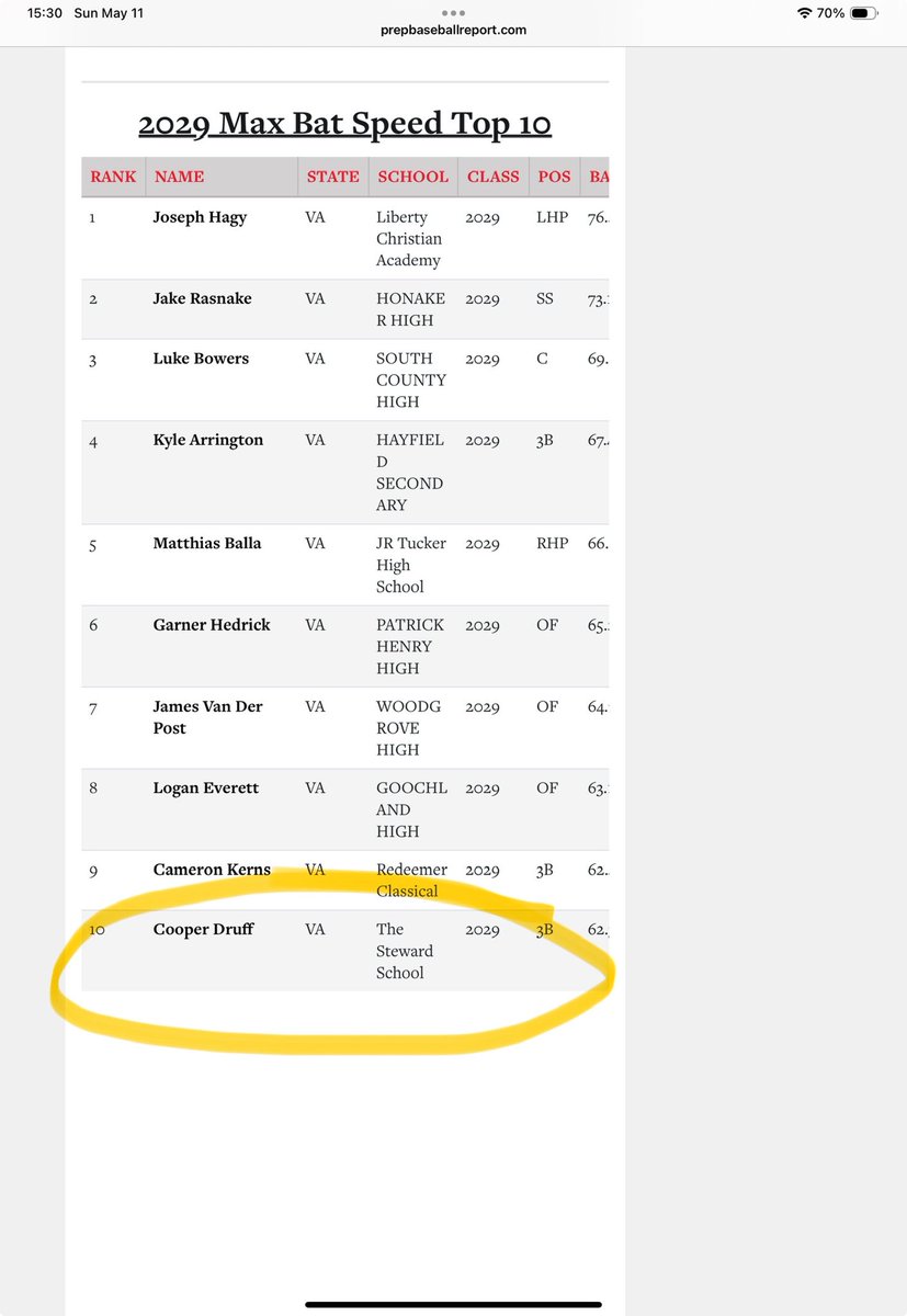 Cooper Druff tweet media