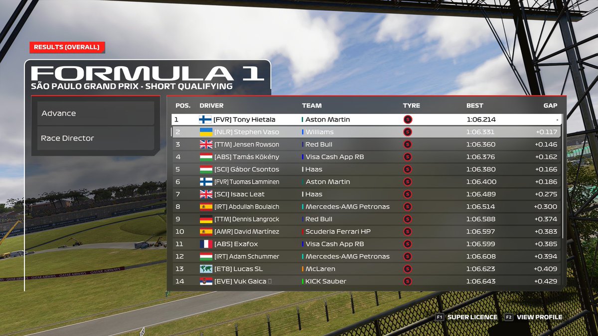 CTC BRAZIL

Q: P2 not bad as did 40 mins of practice for the whole race i was reserve

R: p5- most heartbreaking race js was hanging on for dear life- pit onto wets on a dry track to tyres were quite literally cooked but we learn

thx for engineering <a href="/Wixel50/">Wixel</a> 

<a href="/VentauriVNT/">Ventauri</a>