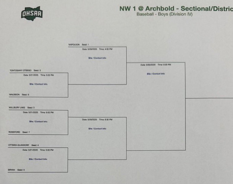 Division IV Archbold District.  The Indians will open at Otsego on Wednesday May 21 at 5:00pm.