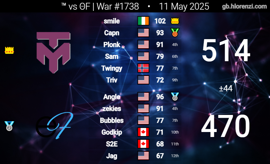 Trivial Matters tweet media