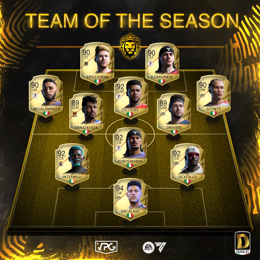 Virtual Pro Gaming (@officialvpg) on Twitter photo ๐ฅ TOTS
๐ Classifica del campionato
โฝ๏ธ @easportsfc Competitivo 11v11
๐ <a href="/VPGItaly/">VPG Italy ๐ฎ๐น</a> - Serie D1
1๏ธโฃ <a href="/wenelizeunited/">Wenelize United</a> ๐ฎ๐น
2๏ธโฃ <a href="/WHITEFOXES25/">White Foxes EverGreen</a> ๐ฎ๐น
3๏ธโฃ <a href="/lustraemagna/">Lustra&Magna Pro Club</a> ๐ฎ๐น
4๏ธโฃ <a href="/eRivarolese1906/">S.S.D Rivarolese1906 esports</a> ๐ฎ๐น
5๏ธโฃ <a href="/OffblueeSports/">Off Blue eSports</a> ๐ฎ๐น
6๏ธโฃ <a href="/ArechiEsp/">Arechi Esports</a> ๐ฎ๐น
7๏ธโฃ <a href="/GUNNERSESPORTS_/">GUNNERS ESPORTS</a> ๐ฎ๐น
8๏ธโฃ <a href="/V_A_TrecellaEs/">Virtus Acli Trecella Esports</a> ๐ฎ๐น
9๏ธโฃ ๐ฅ TOTS
๐ Classifica del campionato
โฝ๏ธ @easportsfc Competitivo 11v11
๐ <a href="/VPGItaly/">VPG Italy ๐ฎ๐น</a> - Serie D1
1๏ธโฃ <a href="/wenelizeunited/">Wenelize United</a> ๐ฎ๐น
2๏ธโฃ <a href="/WHITEFOXES25/">White Foxes EverGreen</a> ๐ฎ๐น
3๏ธโฃ <a href="/lustraemagna/">Lustra&Magna Pro Club</a> ๐ฎ๐น
4๏ธโฃ <a href="/eRivarolese1906/">S.S.D Rivarolese1906 esports</a> ๐ฎ๐น
5๏ธโฃ <a href="/OffblueeSports/">Off Blue eSports</a> ๐ฎ๐น
6๏ธโฃ <a href="/ArechiEsp/">Arechi Esports</a> ๐ฎ๐น
7๏ธโฃ <a href="/GUNNERSESPORTS_/">GUNNERS ESPORTS</a> ๐ฎ๐น
8๏ธโฃ <a href="/V_A_TrecellaEs/">Virtus Acli Trecella Esports</a> ๐ฎ๐น
9๏ธโฃ