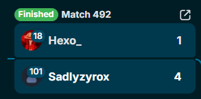 sadly so cold on priya he beat hexo a 4th time