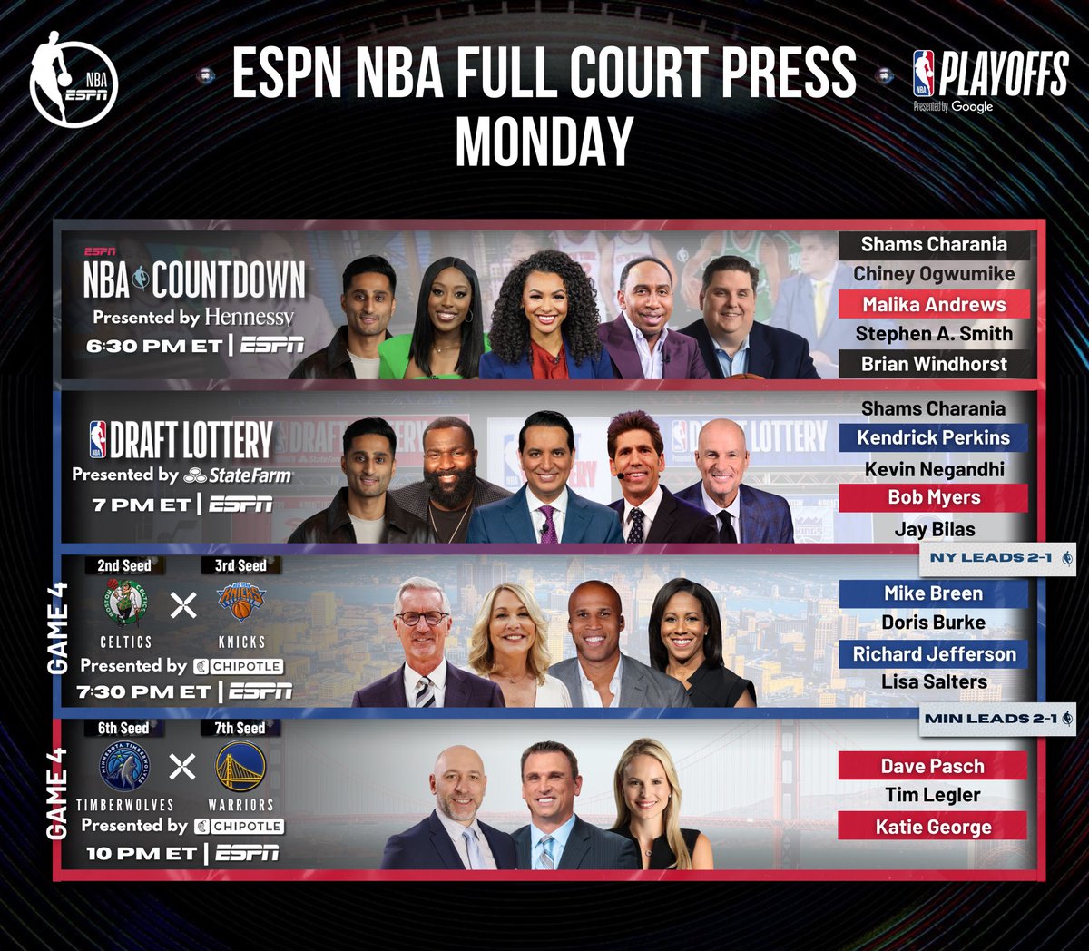 ESPN PR (@espnpr) on Twitter photo Monday, <a href="/ESPNNBA/">NBA on ESPN</a> continues its β25 #NBAPlayoffs coverage with a doubleheaderΒ
Plus live coverage from Chicago, Ill. of the 2025 #NBADraftLottery
π 6:30p ET | NBA Countdown
π 7p | NBA Draft Lottery
π 7:30p ET | <a href="/celtics/">Boston Celtics</a> vs <a href="/nyknicks/">NEW YORK KNICKS</a>
π 10p | <a href="/Timberwolves/">Minnesota Timberwolves</a> vs <a href="/warriors/">Golden State Warriors</a> Monday, <a href="/ESPNNBA/">NBA on ESPN</a> continues its β25 #NBAPlayoffs coverage with a doubleheaderΒ
Plus live coverage from Chicago, Ill. of the 2025 #NBADraftLottery
π 6:30p ET | NBA Countdown
π 7p | NBA Draft Lottery
π 7:30p ET | <a href="/celtics/">Boston Celtics</a> vs <a href="/nyknicks/">NEW YORK KNICKS</a>
π 10p | <a href="/Timberwolves/">Minnesota Timberwolves</a> vs <a href="/warriors/">Golden State Warriors</a>