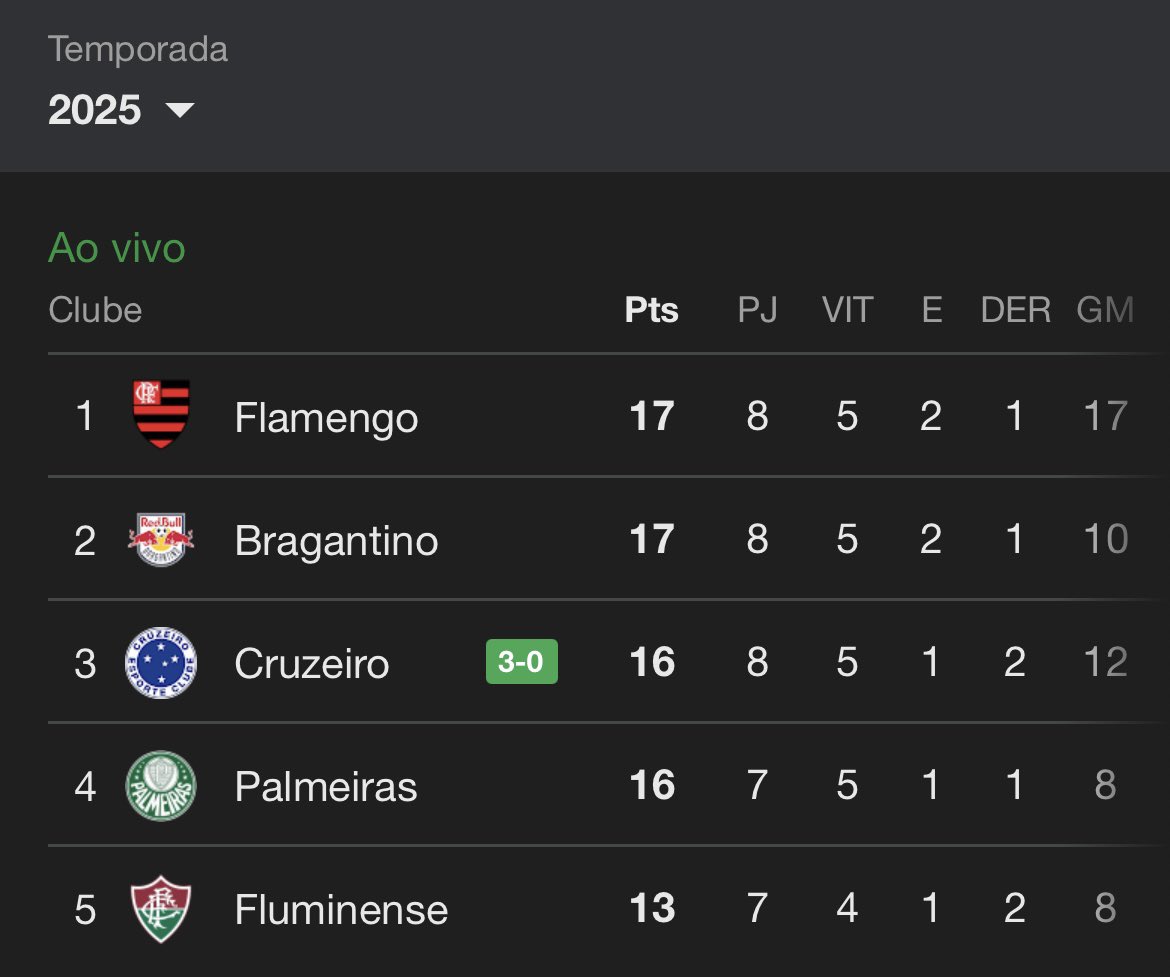 licekjkjkkj's tweet image. é ele ali?