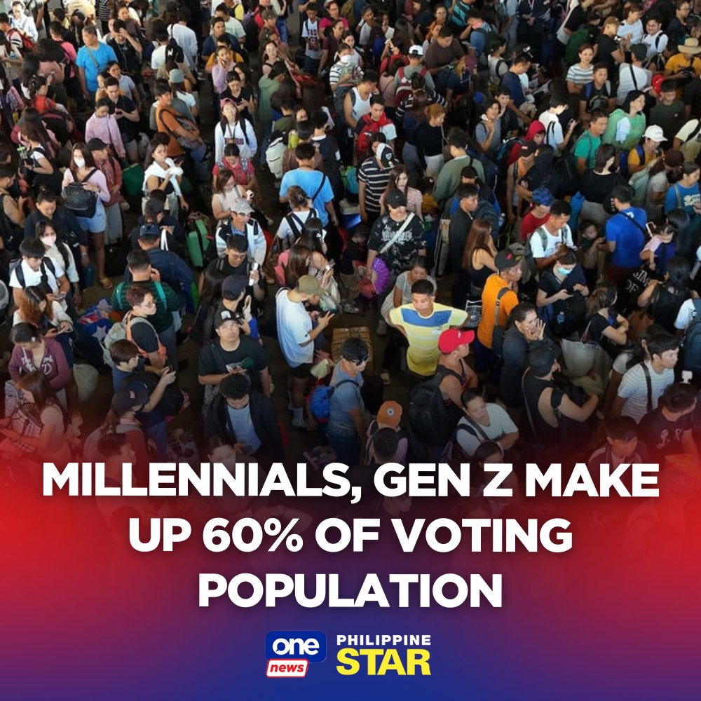 Millennials – those born between 1981 and 1996 – account for over 23 million voters, or individuals aged 29 to 44. Meanwhile, Gen Z voters – aged 18 to 28 – number over 18.3 million. tinyurl.com/3d5xs9wn