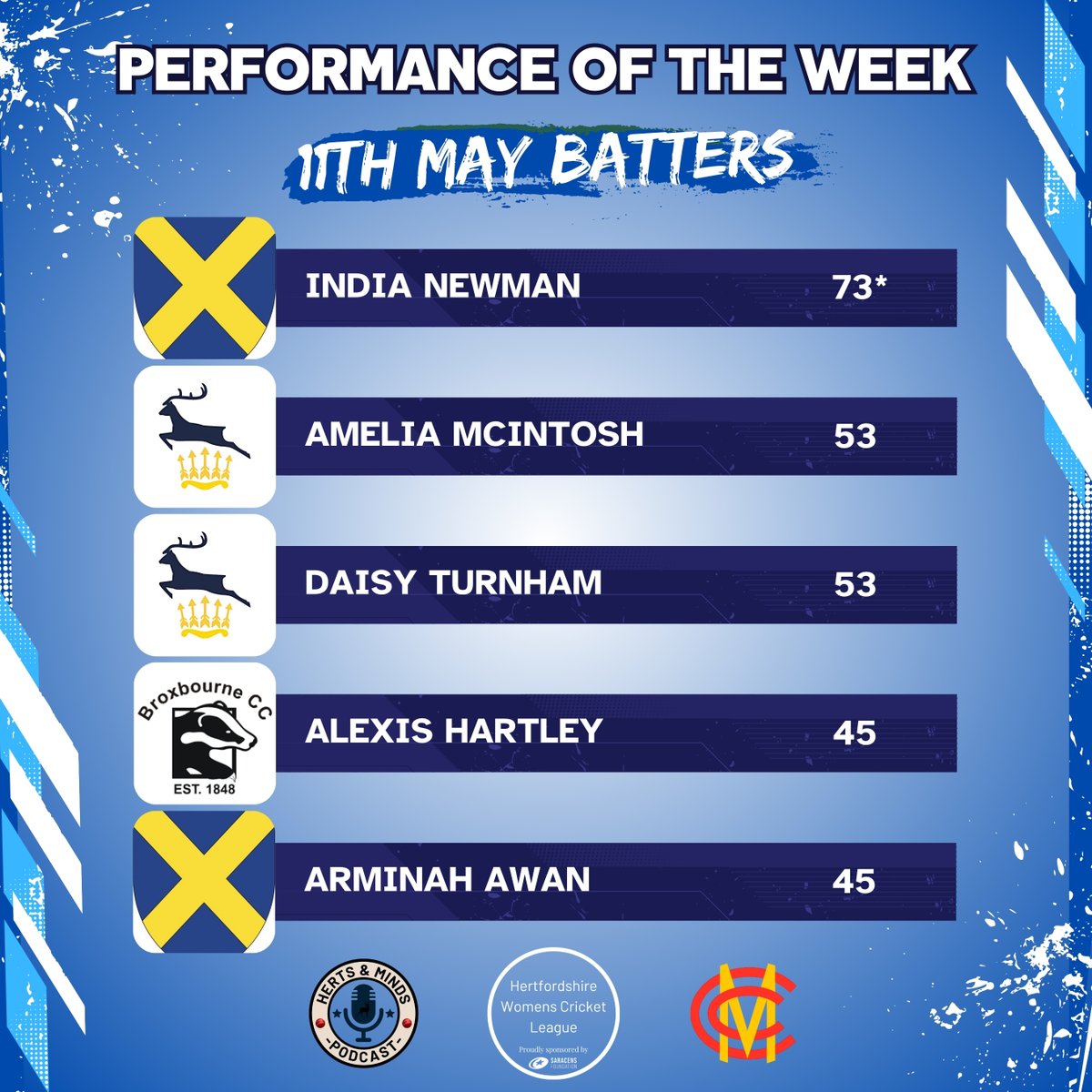 Herts Womens Cricket League tweet media