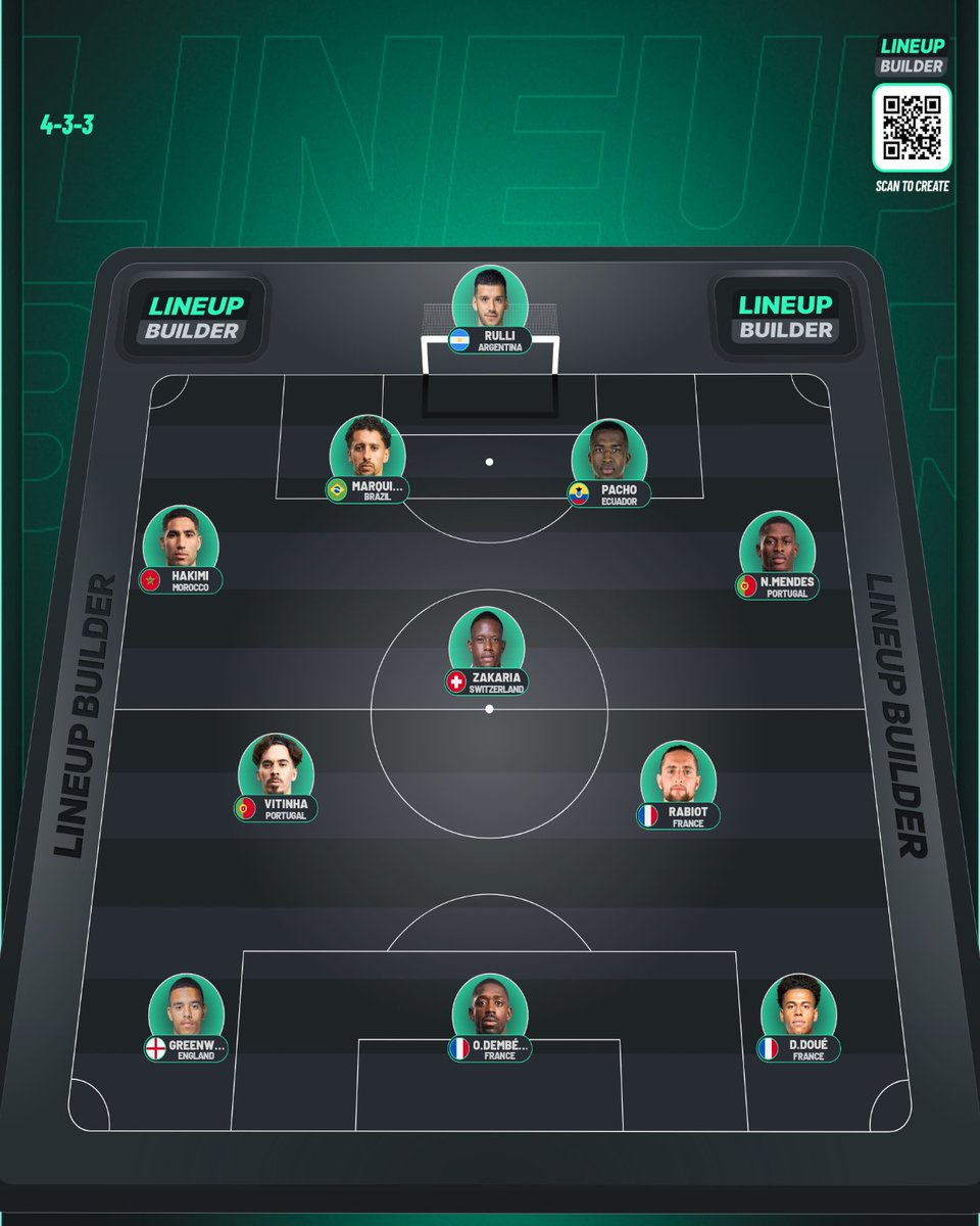 Lequipe type de <a href="/Ligue1/">Ligue 1 McDonald's</a>  si les trophées unfp n'étaient pas une sombre blague... 

Vous validez ?

#tropheesunfp #TeamOM