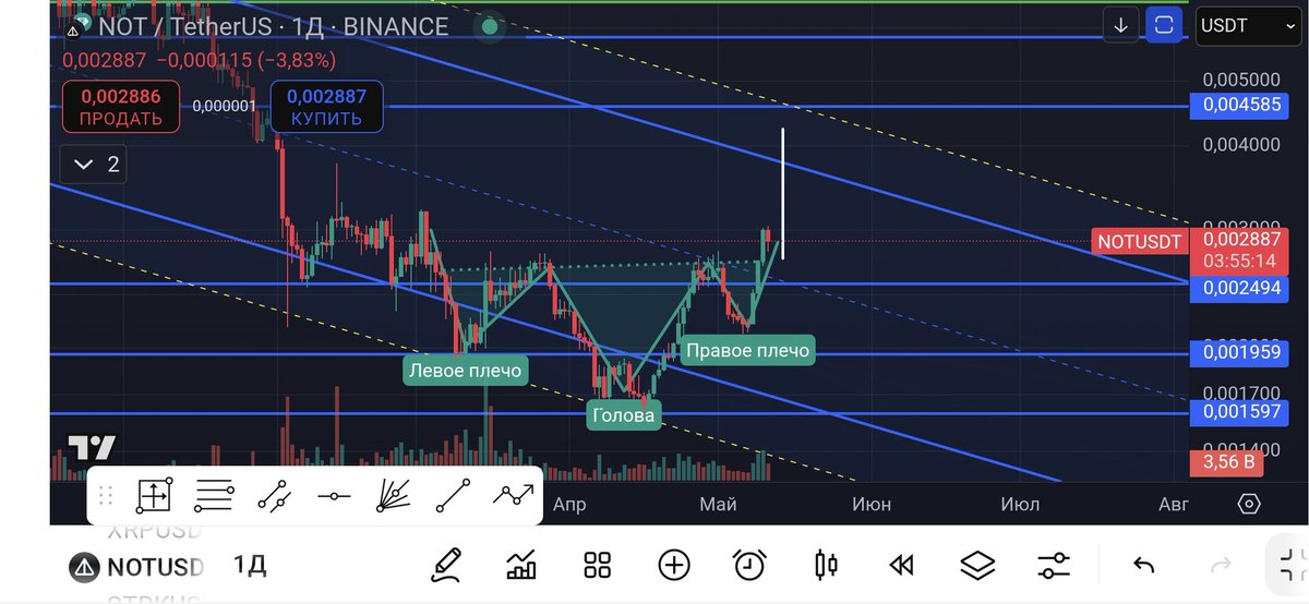 Platon564551's tweet photo. #NOT 1d TF 
The "head and shoulders" pattern was formed and we went up. The growth will last until the top of the white line, after which a slight correction is expected.
This pattern has formed on many altcoins. https://t.co/vccJ8s0kkz