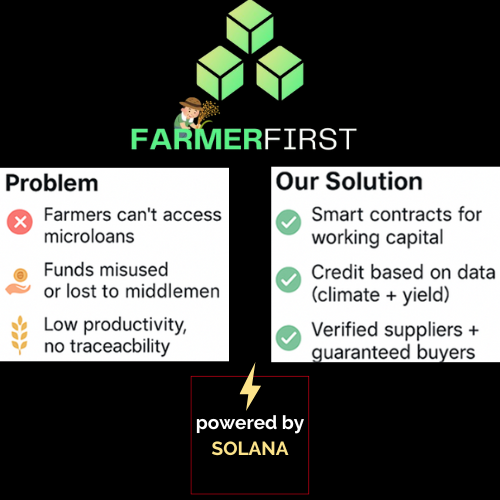 Farmer First tweet media