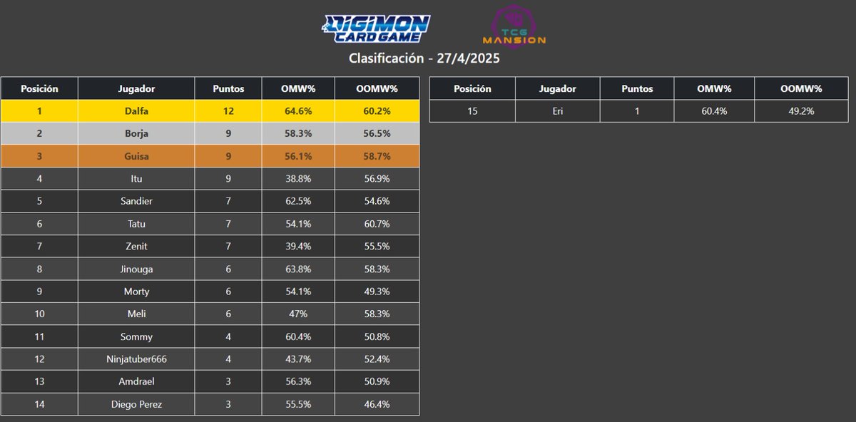 DigitalGateTeam_TCG tweet media