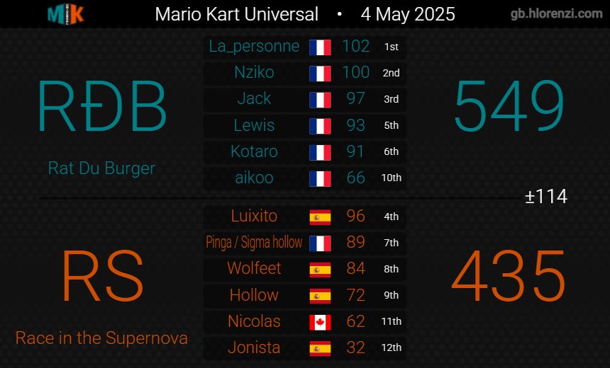 RDB (@rdbmk8) on Twitter photo 