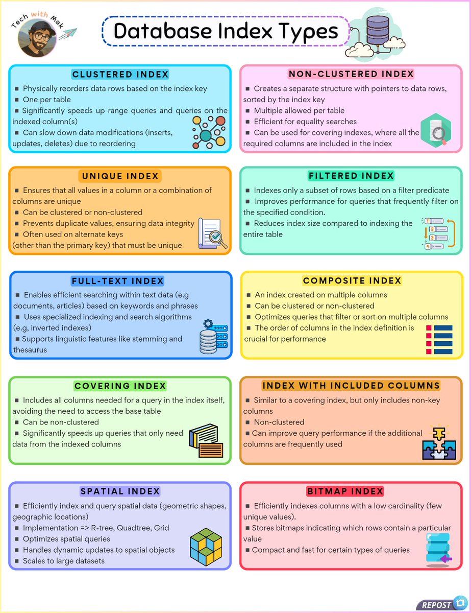 techNmak's tweet image. Database Index Types

Pro Tip -&amp;gt; Don&apos;t Index Everything.

More indexes ≠ better performance.

Each index adds overhead for data modifications (inserts, updates, deletes).

Focus on columns frequently used in WHERE, JOIN, ORDER BY or GROUP BY clauses.

[1.] Clustered Index
◾…