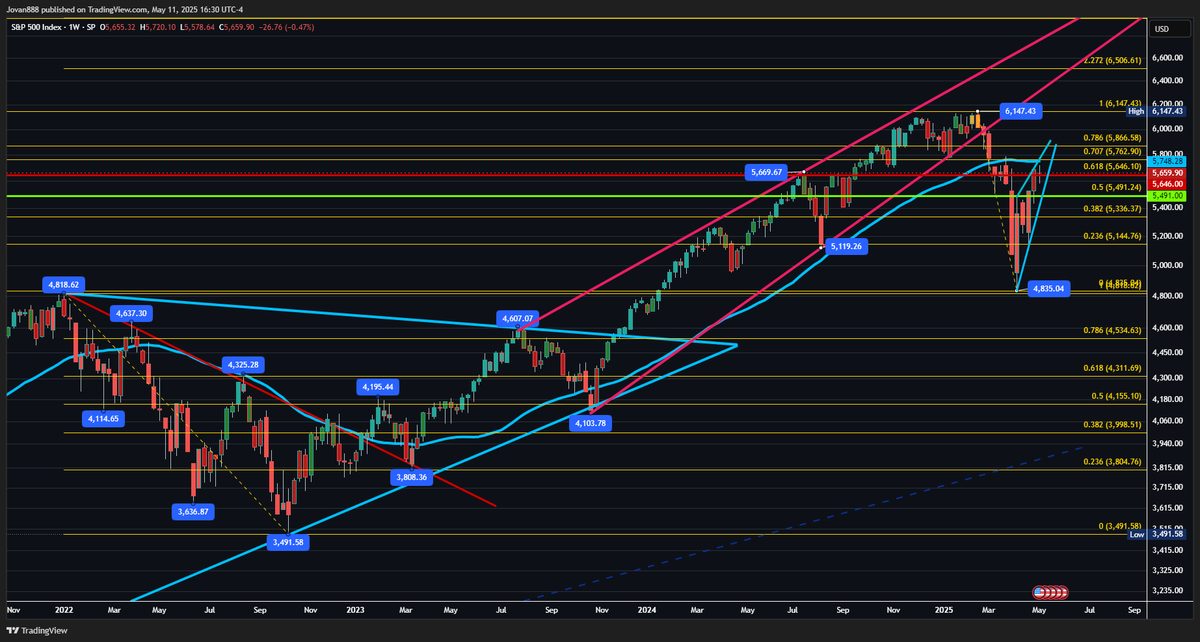 JR28 Trading tweet media