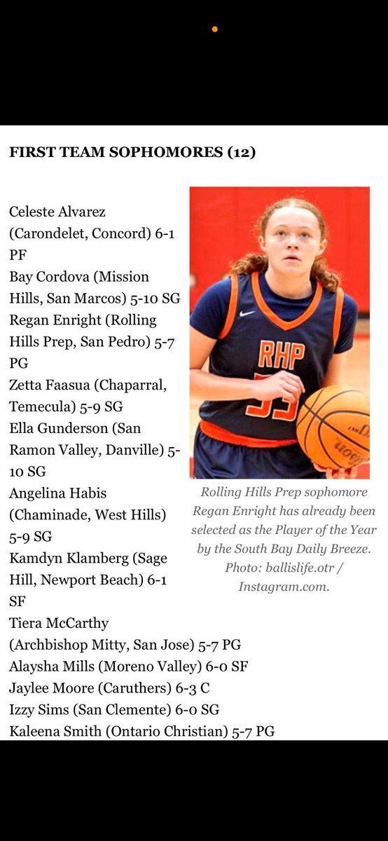 Ella Gunderson (@_ellagunderson) on Twitter photo Sophomore First Team All-State.
Thank you <a href="/CalHiSports/">Cal-Hi Sports</a>!! <a href="/Srvladywolves/">San Ramon Valley Womens Basketball</a> <a href="/TeamKiddNorCal/">Team Kidd</a> <a href="/CIFState/">CIF State</a> Sophomore First Team All-State.
Thank you <a href="/CalHiSports/">Cal-Hi Sports</a>!! <a href="/Srvladywolves/">San Ramon Valley Womens Basketball</a> <a href="/TeamKiddNorCal/">Team Kidd</a> <a href="/CIFState/">CIF State</a>