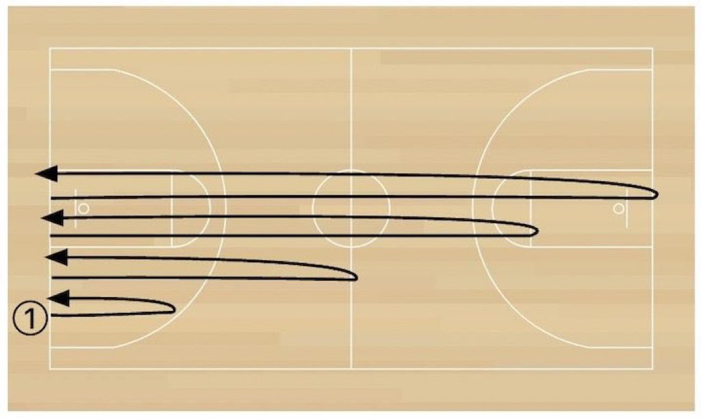 Last time I posted this it created a pretty good dialogue… please weigh in! 

Many people know this drill as a suicide. NOTHING in 🏀 is as bad as taking a life.  

I challenge all coaches to change their words! 

What else do coaches call this?