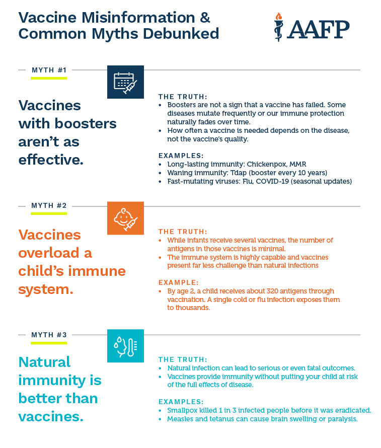 familydoctor's tweet photo. When it comes to vaccines, we’re helping you separate myth from fact to make informed decisions for your family’s health. Find trusted, credible information from family physicians here: https://t.co/qG7QAeZQql https://t.co/6oJsCRYyLP
