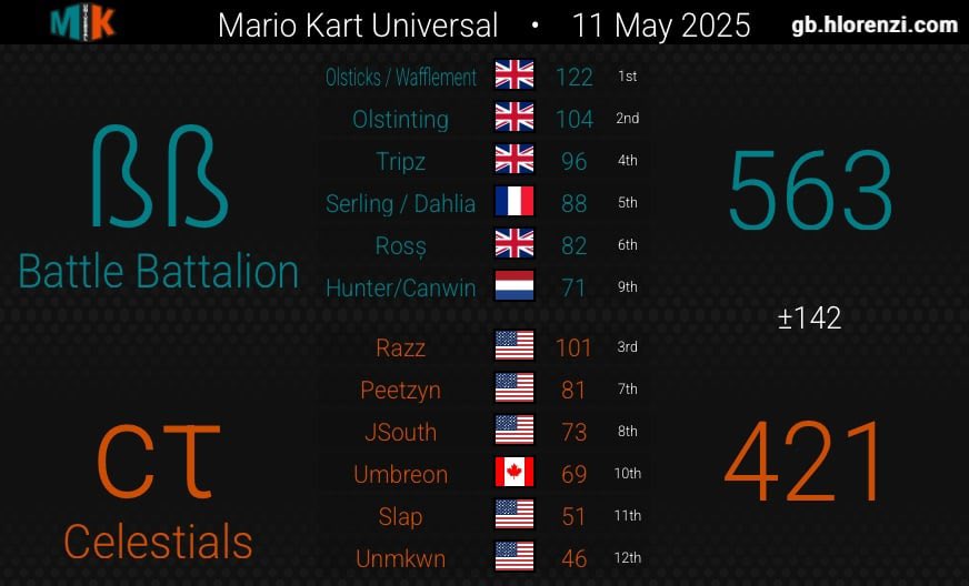 Battle Battalion tweet media