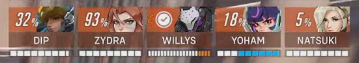 Natsuki (@nielsvh_ow) on Twitter photo 2-3 loss to <a href="/virtuspro_OW2/">Virtus.pro Overwatch 2</a>
I WAS SO USELESS LAST MAP FUCK
Imma need some extra fantasy points for playing mercy tho... <a href="/CommanderX/">Xavier Hardy</a> 2-3 loss to <a href="/virtuspro_OW2/">Virtus.pro Overwatch 2</a>
I WAS SO USELESS LAST MAP FUCK
Imma need some extra fantasy points for playing mercy tho... <a href="/CommanderX/">Xavier Hardy</a>