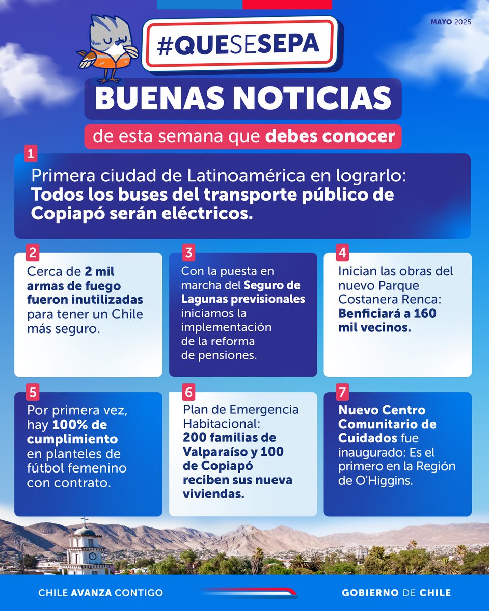 🇨🇱 ¡#QueSeSepa que Copiapó marca un hito con la totalidad de buses del transporte público eléctricos!

Las últimas semanas también tuvimos buenas noticias con la implementación de la Reforma de Pensiones y con el inicio de las obras del Parque Costanera Renca.
