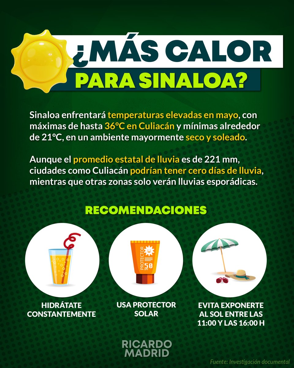 ¿Más calor para Sinaloa? 🌞 Este mayo se esperan hasta 36 °C en Culiacán y casi nada de lluvia. ¡Cuídate del sol y mantente hidratado! 💧
