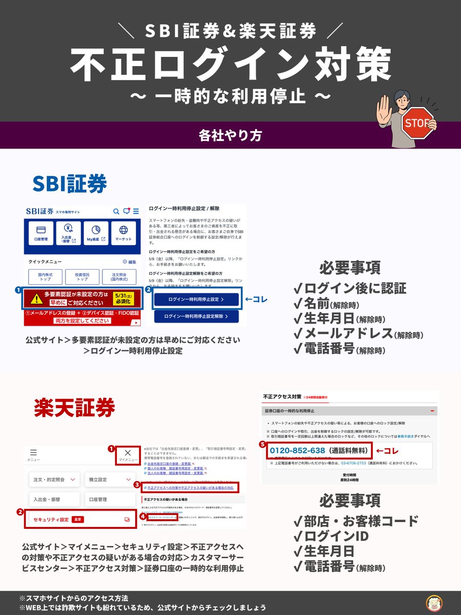 今できる最大の不正ログイン対策は口座ロック！SBI証券、楽天証券ユーザーを守ります