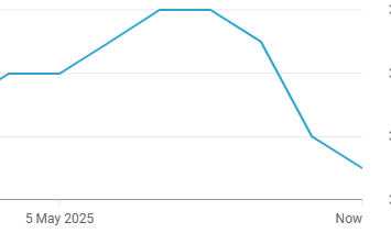 The123robot's tweet photo. Lost a few subscribers uploading my last video, as you can see by the plummeting graph - the side effect of people being reminded they're subscribed to a channel they don't care about :P I don't mind though, it's only natural. Just funny to witness. https://t.co/E9zAMDU84A