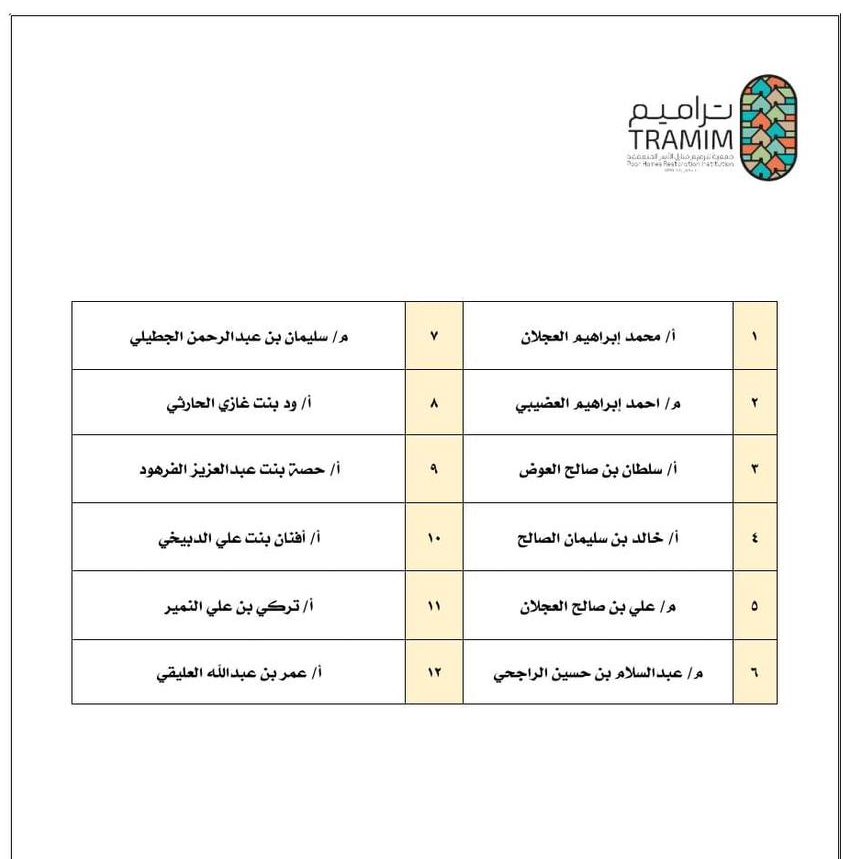 تعلن جمعية تراميم عن اسماء المترشحين لمجلس الإدارة للدورة القادمة لمدة اربع سنوات ، والمقرر التصويت للاعضاء في اجتماع اعضاء الجمعية العمومية العادية الثاني بتاريخ 26-05-2025م  باشراف وادارة لجنة الانتخابات . 

أسماء المترشحين للدورة القادمة: