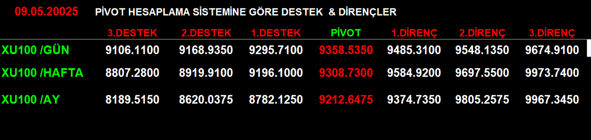 levent_akcali's tweet photo. #xu100 #borsapivot #isimsiztarama #pivot https://t.co/grkqjPy7kr