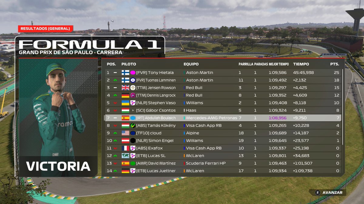 CTC (Finale)

Q: P8 – mid

R: P7 – Pace was decent but the setup was almost undriveable. Still happy to score my first points for IRT in CTC