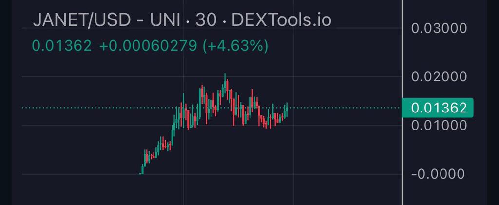 $janet is the first AI mover on ETH

there’s no pvp, no derivatives, send it higher

Follow us on Telegram for FREE instant Crypto Signals🚀
t.me/+nZ4pbWq5cJY0Z…

$SOL $BONK $POPCAT $DOGE $SHIB $PEPE $GIGA