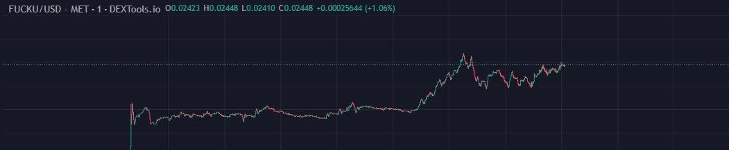 buying $FUCKU

ceo has a project in binance is all I need to know to invest a coin sub 50m

Follow us on Telegram for FREE instant Crypto Signals🚀
t.me/+nZ4pbWq5cJY0Z…

$SOL $BONK $POPCAT $DOGE $SHIB $PEPE $GIGA