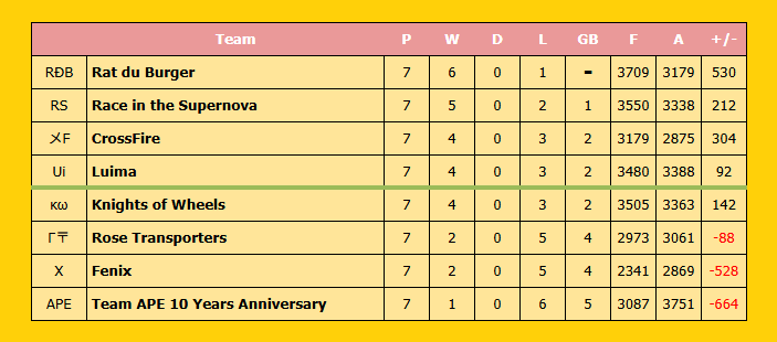 MKU D7 Final Week 
6-1 ggs