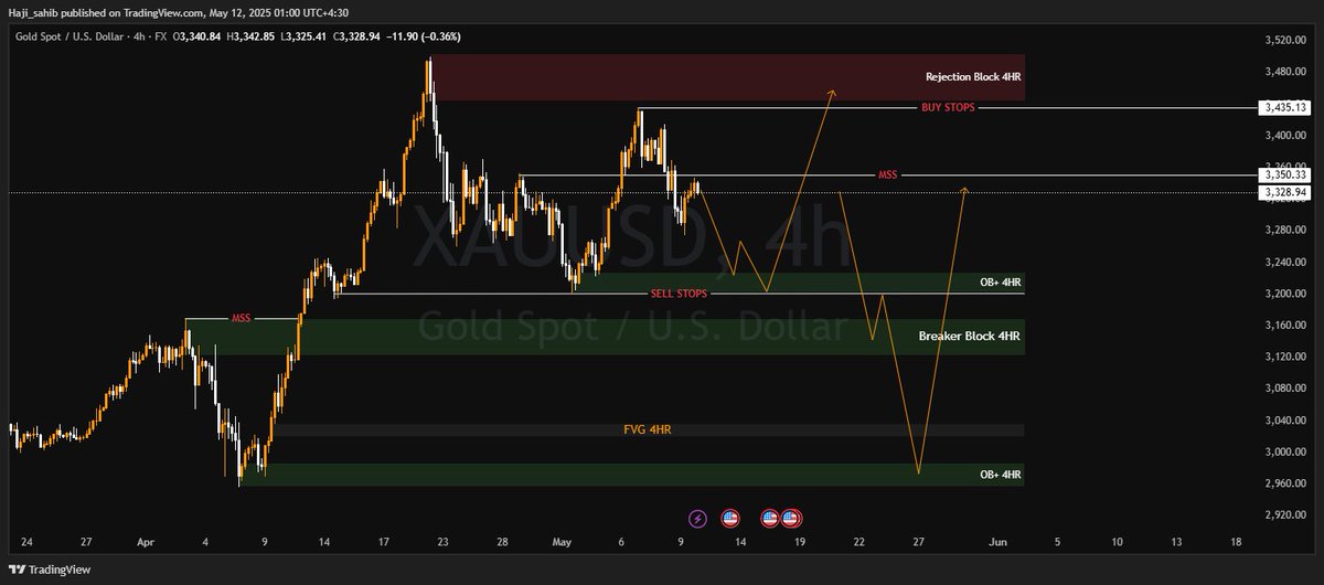 #GOLD 
#XAUUSDGOLD 
4HR TIME FRAME 🖼 
MARKED Key Levels☑️