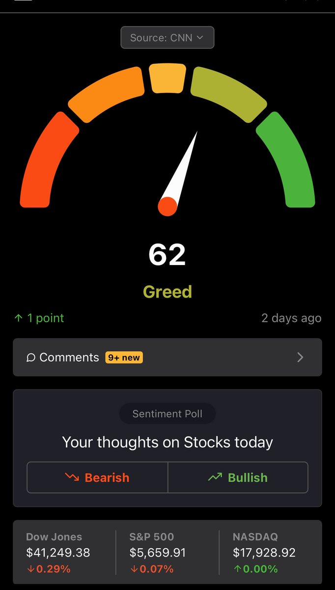 おはようございます🌞
今週も宜しくお願いします🤲

今週の主な経済指標
13日(火)CPI
15日(木)小売売上高、PPI
　　　　新規失業保険申請件数
　　　　フィラデルフィア連銀製造業景気
　　　　指数
16日(金)ミシガン大学消費者態度指数