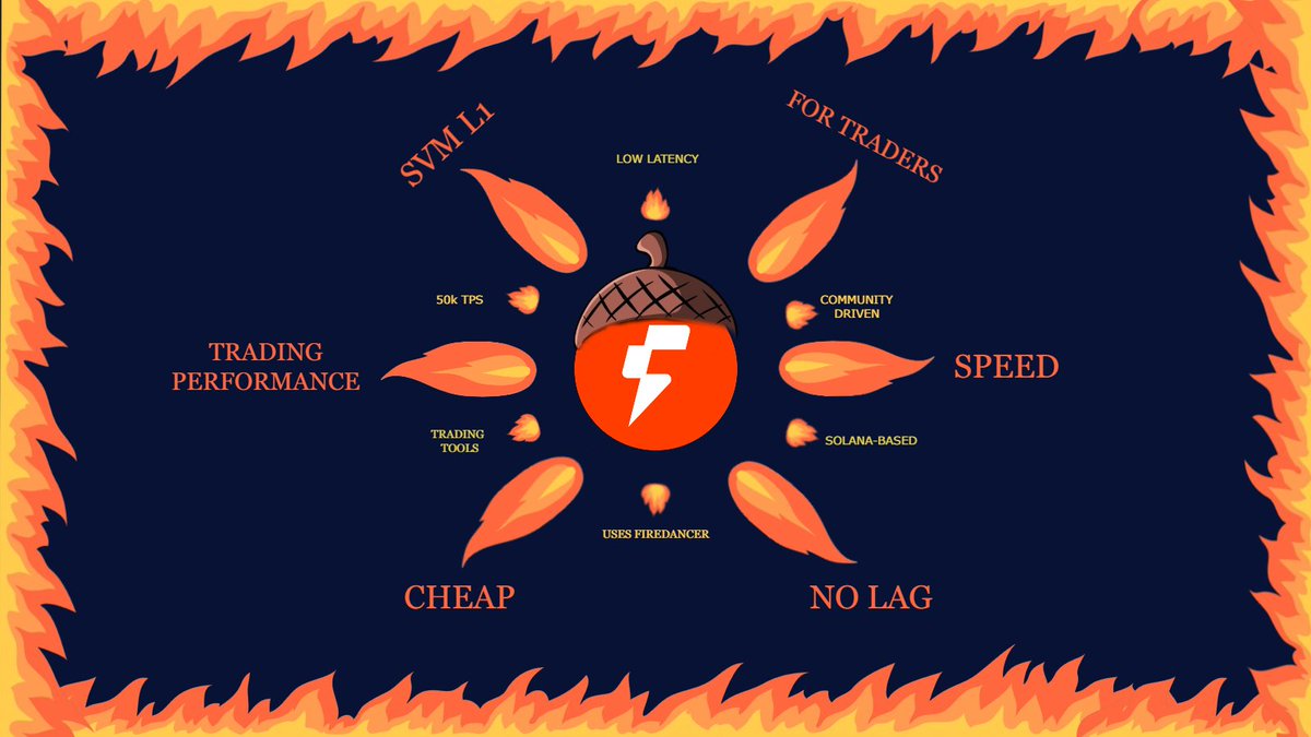 TalismanJeff's tweet image. What is @FogoChain in a nut shell? 🥜
🧵👇 Under this post, I’ll break down the key terms from the Fogo mindmap: short, simple, and no fluff.
@thebookofjoey #FogoChain