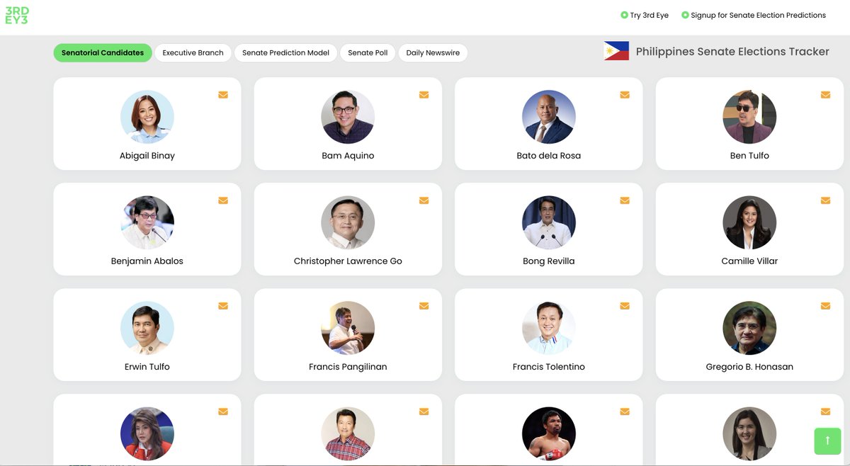We wish good luck to all the candidates running the Philippines Senatorial Elections 2025. 

For last 6 months we have provided insights and predictions on different candidates and the election outcome through our Commonsense AI model.

This is our 5th elections of the season,