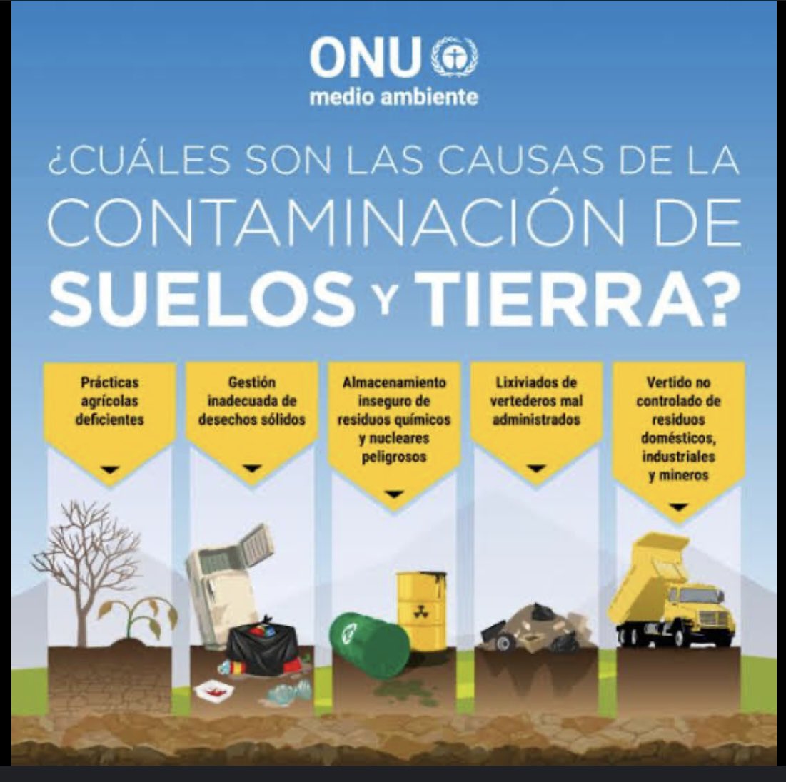 equiposaludviva's tweet photo. Sabes que es la contaminación del suelo y sus causantes?
#contaminación #MedioAmbiente https://t.co/33sSjabX2U