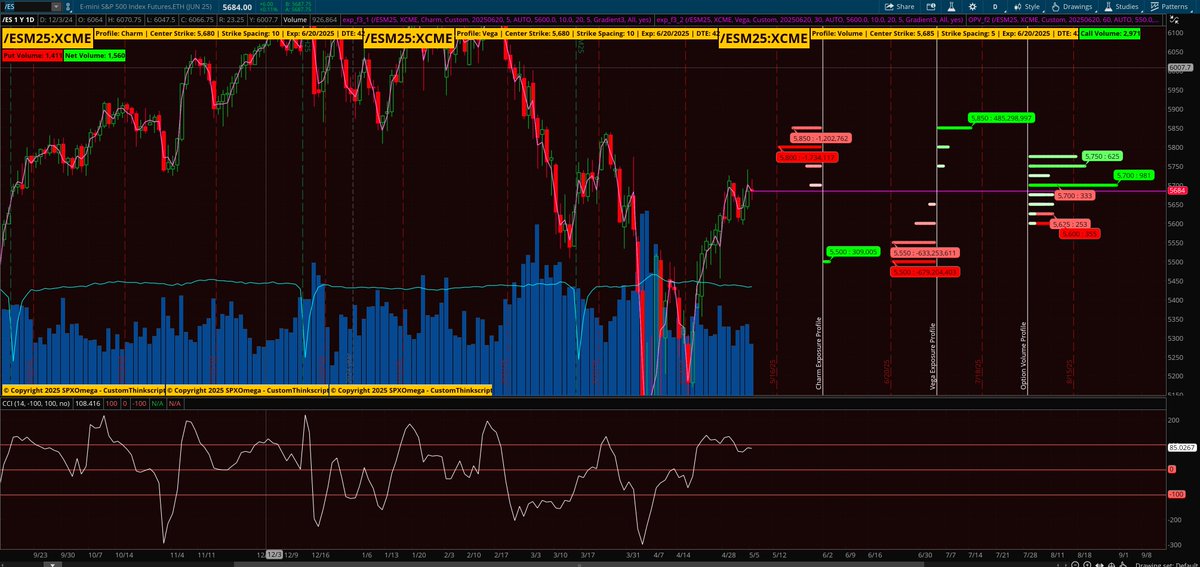 spxomega's tweet photo. Yo! ๐๐ธ I'm ONLINE, waitin' 4 U! ๐๐ Trade SMART, no stress! ๐๐ #ES @ES $ES @vighnaraj2022 @ShivaAnalytics #ExposureProfile #EP https://t.co/TUN9WpsYsC