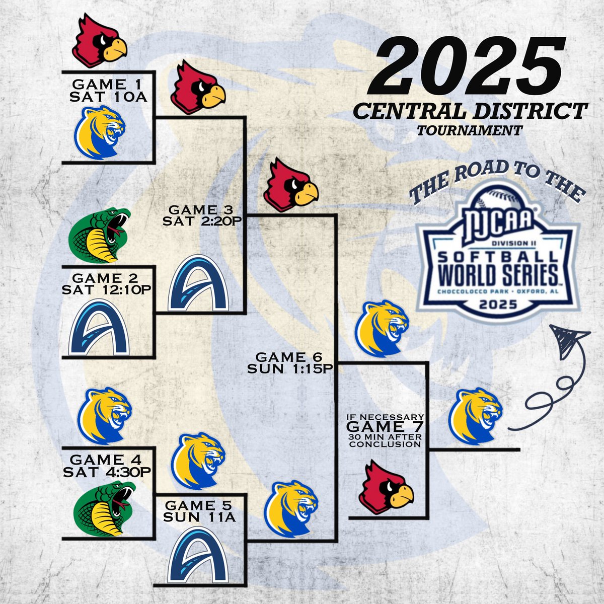 Cougar Pride (@cougs_4_life) on Twitter photo 
