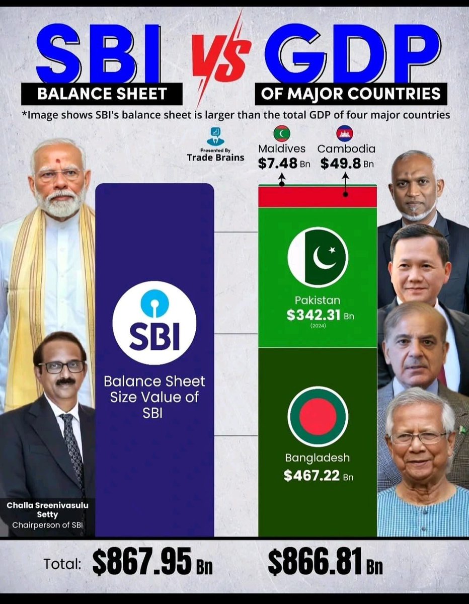 NaveenPldcoach's tweet image. "Some of our neighbours don’t quite know what they’re up against. When just one bank’s balance sheet matches their entire economy, our economic might is unmistakable — and it’s only going to grow bigger." 🇮🇳💪 #IndiaPakistanWar #बुद्धपूर्णिमा #ceasefire #DGMO #PakistanIndianWar