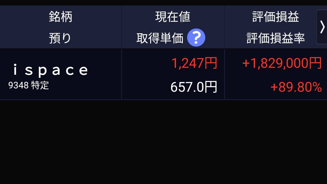 SDT1206's tweet photo. 周りの人にispaceってなんだよｗｗｗって草はやされて泣きながら君は、小宇宙を感じたことはあるか！と叫びながら３口座分、ひたすら買い増しした

もしかしてすげえ頭がいいの？何買ったらいい？って言われたから　宇宙を感じる無人島ほしいと話したら
そうなんだ・・って言われた君の知らない物語☆ https://t.co/qhuLElvPPi