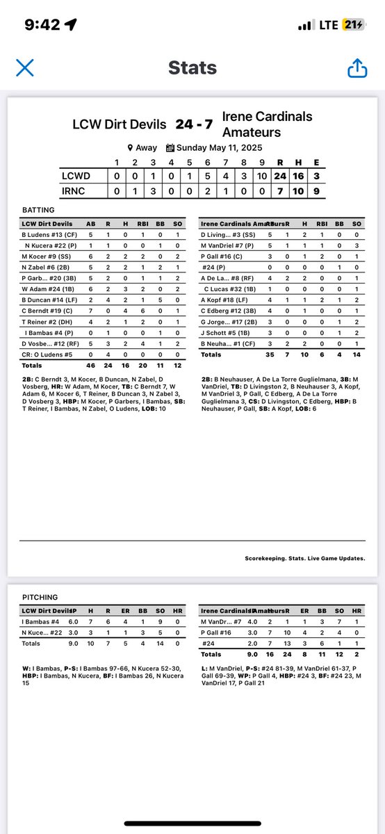 Lennox Dirt Devils (@lcwdirtdevils) on Twitter photo Devils win!! <a href="/isaacbambas4/">Isaac Bambas</a> gets the W to move himself to 1-0. Mikey Kocer and Wyatt Adam both with solo 💣s.
Next action, May 18th at 3pm vs <a href="/WoodiesBaseball/">Harrisburg Woodies</a> ⚾️🌪️ Devils win!! <a href="/isaacbambas4/">Isaac Bambas</a> gets the W to move himself to 1-0. Mikey Kocer and Wyatt Adam both with solo 💣s.
Next action, May 18th at 3pm vs <a href="/WoodiesBaseball/">Harrisburg Woodies</a> ⚾️🌪️