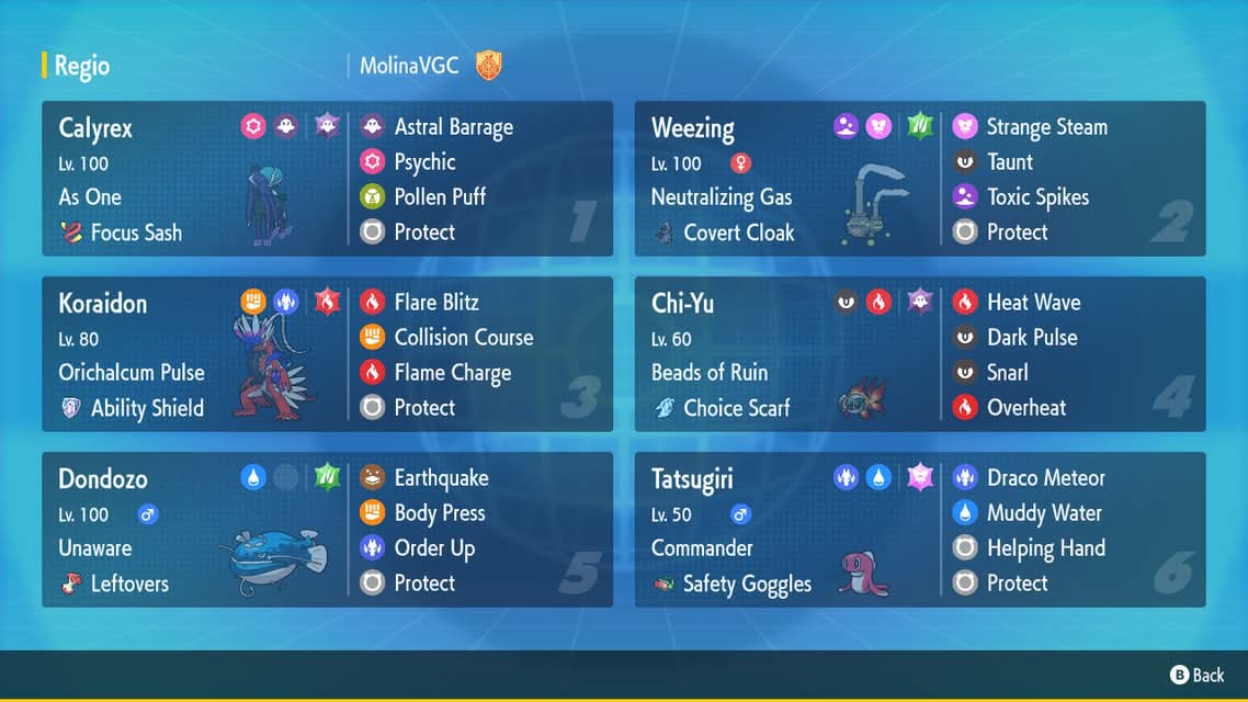 Top 256 en el Grand Challenge IV

Con un récord de 20-12 (1650 pts), quedo lugar N° 207 con Calydow + Koraidon.

Me gusta el equipo, me divertí mucho usándolo. Es sumamente opresivo, lo que obliga al rival a jugar para atrás. Si se es bueno prediciendo se puede ganar en turno 1.