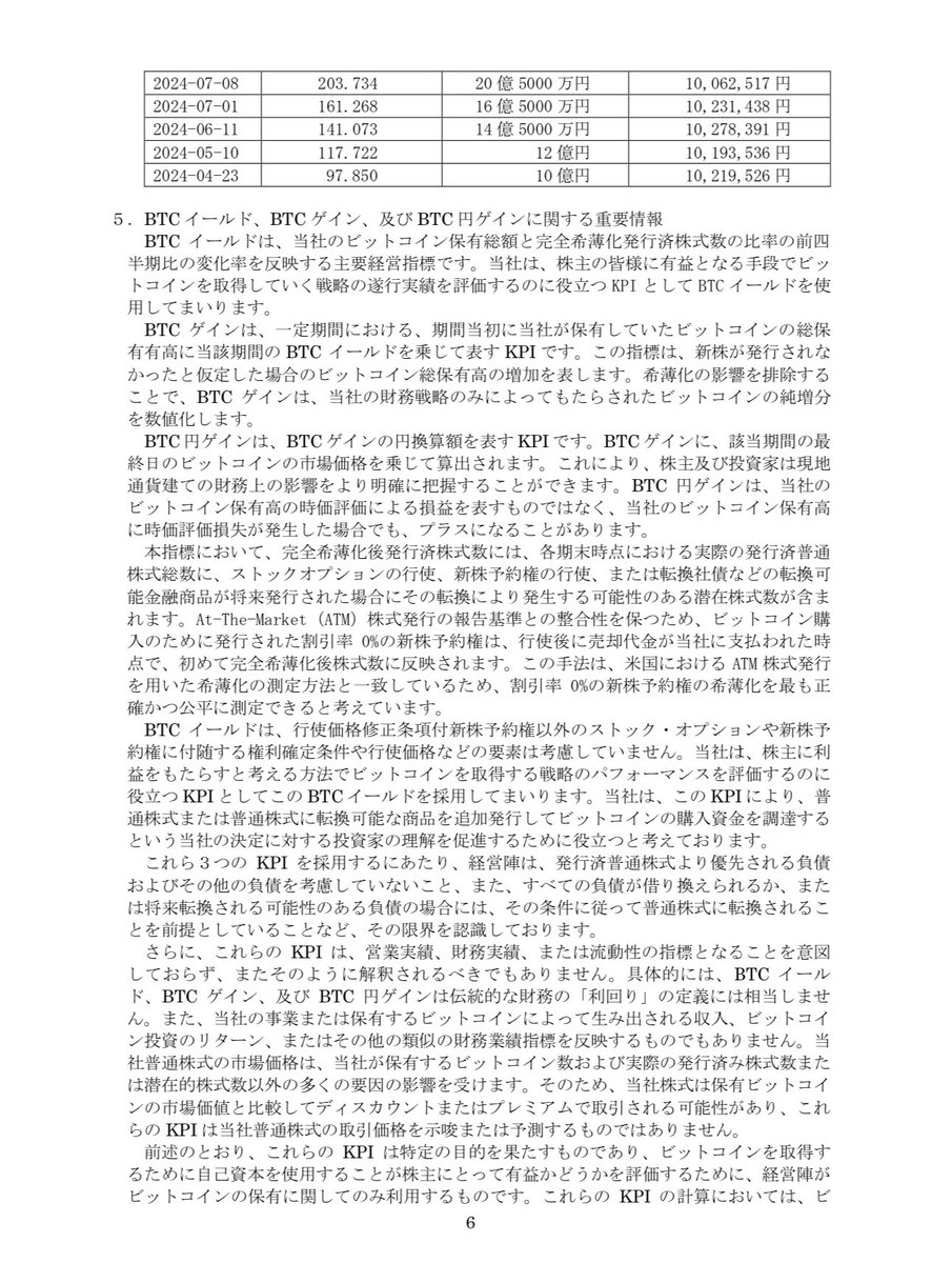 メタプラネットが追加で1,241ビットコインを購入。