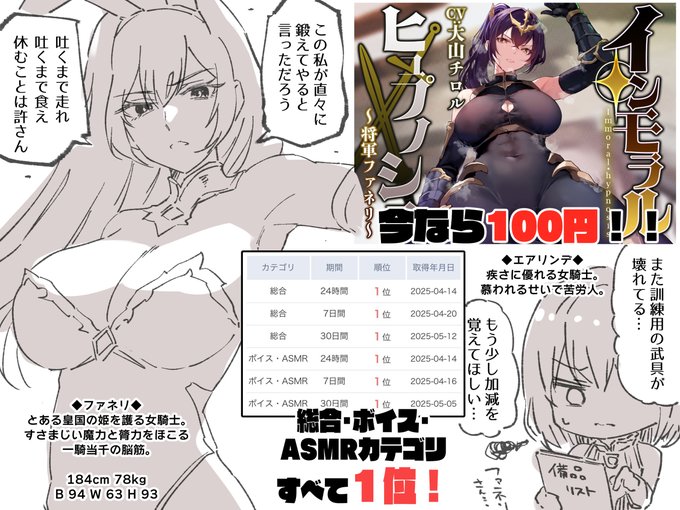 将軍ファネリ音声、なんと総合カテゴリ、ボイスカテゴリで30日間の売上1位を達成しました!!😭😭皆さんのおかげです、本当にありがとうございます!記念にバニーを着てもらいました💪
今ならまだ100円で魔法を習得可能!ぜひ🔥
https://t.co/Tt9ucgMdOx 