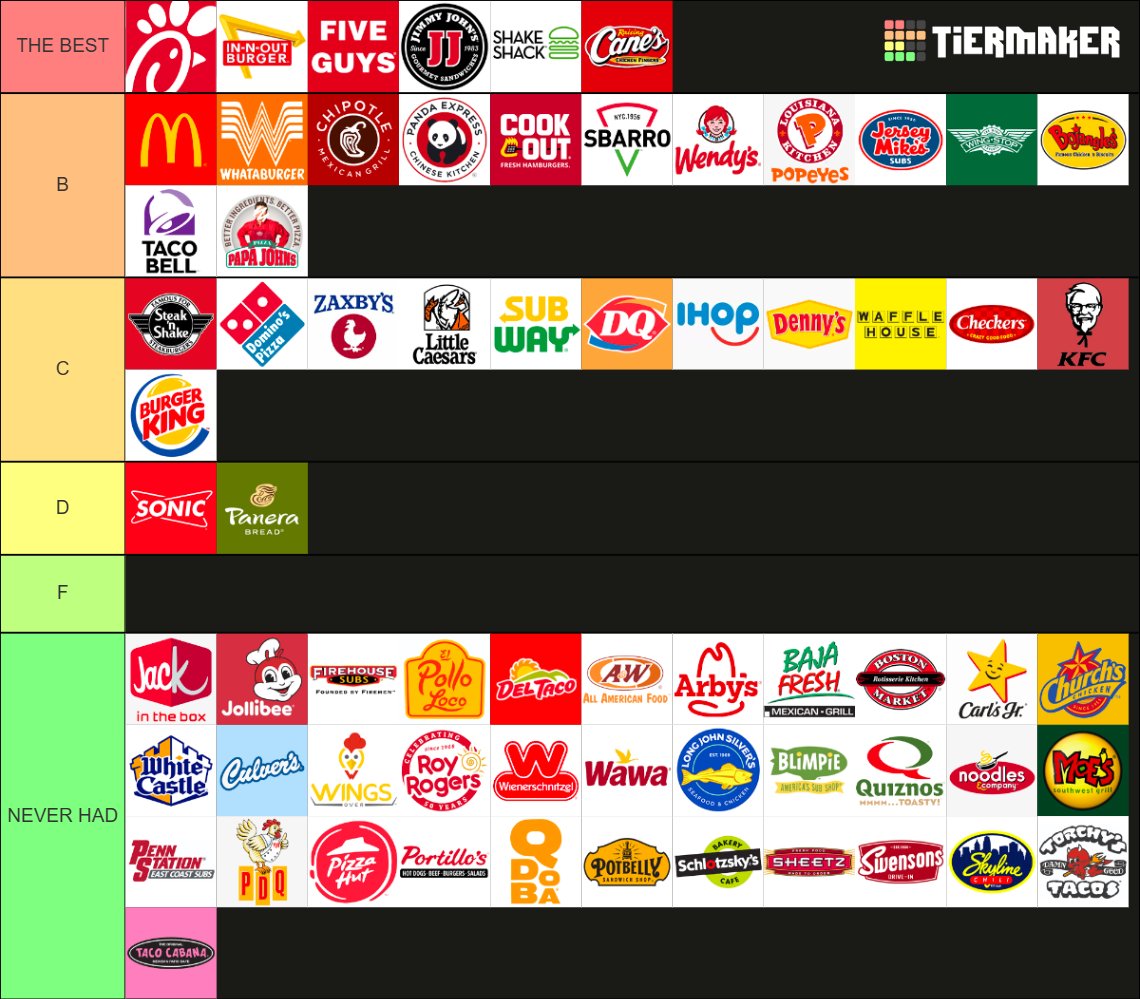I'm probably the most qualified in the siege com to make this list