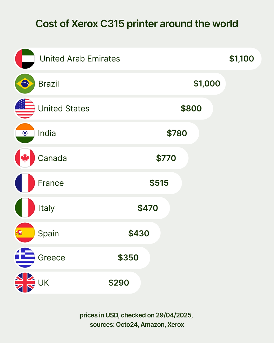 Your team needs the right tools, wherever they are 🌍.

Discover the cost of a printer globally 🖨️, and remember, with your Wise Business card*, you can shop online, in-store, or abroad in over 40 currencies and save on hefty FX fees.

*Cards are not available in all regions.