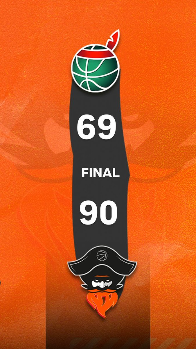 RESULTADO FINAL 🏴‍☠️🏀🔥

#Guaiqueríes 69 #Piratas 90

#Piratasdelaguaira #Pirataslaguaira #Orgullolitoral #Spb2025