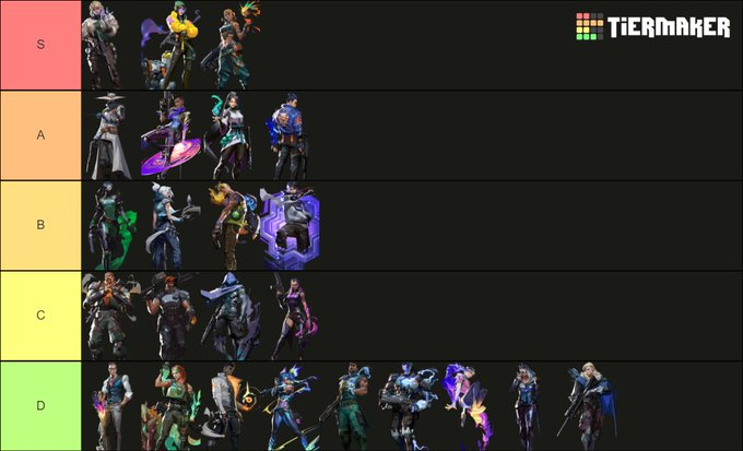 Guess whos back.
LFT (Sentinel) 

(Ger/Eng)

-played quarterfinals last Split 
-Judge legend
-Vlr Link: vlr.gg/player/51675/d…
Tracker: tracker.gg/valorant/profi…

Just DM on Twitter or discord for tryouts.  
Thanks.